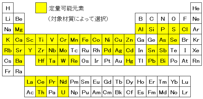 分析可能範囲
